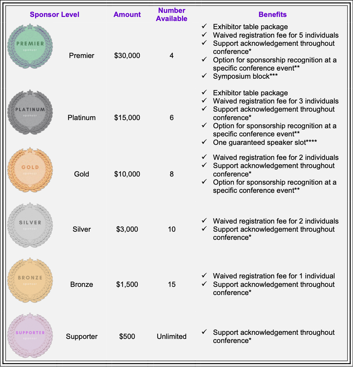 Sponsor Level Information